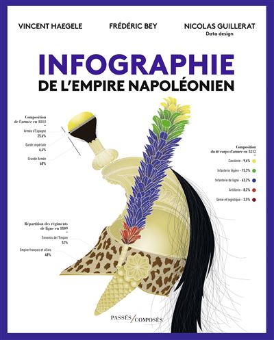 Atlas géopolitique du sport de Lukas Aubin, Jean-Baptiste Guégan - Editions  Autrement