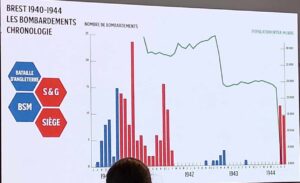 Brest ville en guerre